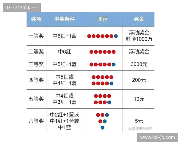 福彩6+1最新开奖结果与号码查询