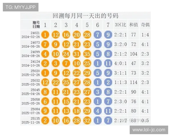 第19170期开奖结果最新公布与查询
